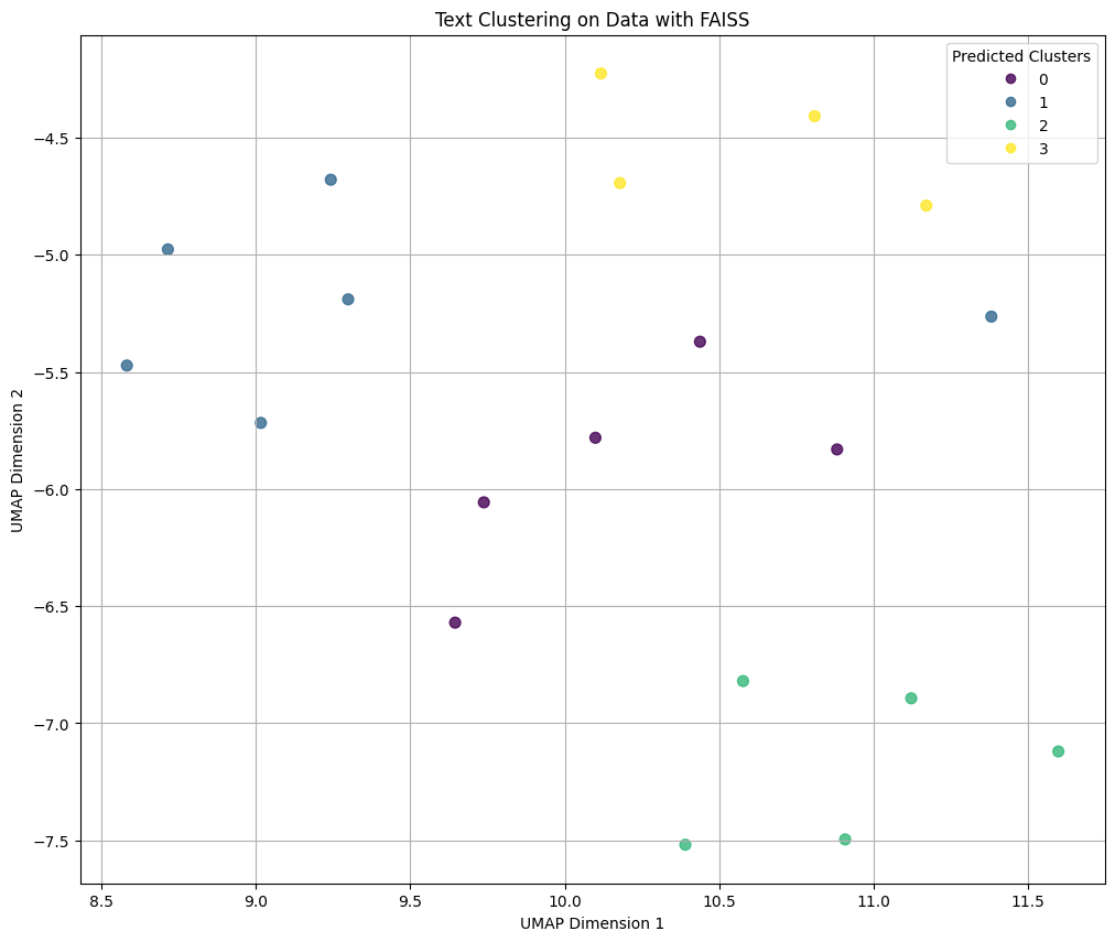 Text Clustering With FAISS_1